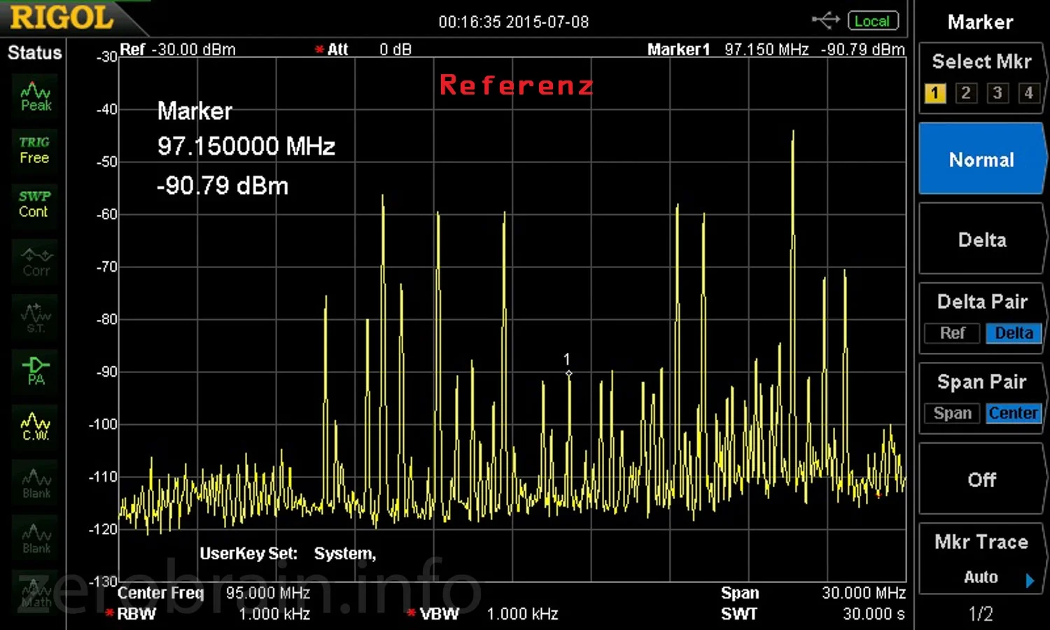 Referenzmessung: Die Spitzen sind grösstenteils die örtlichen Radiosender