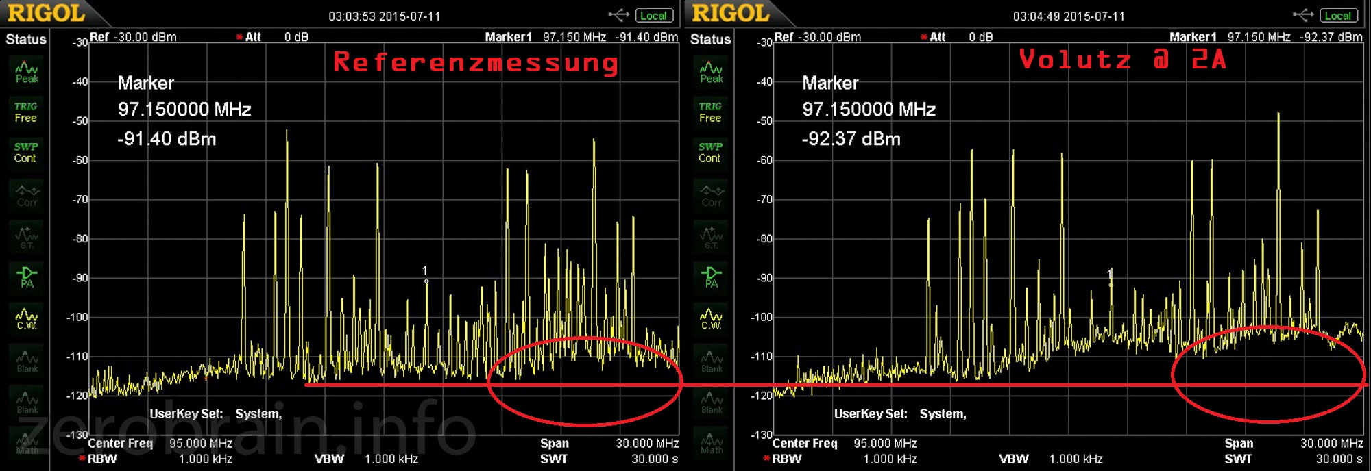 Klicken macht grösser