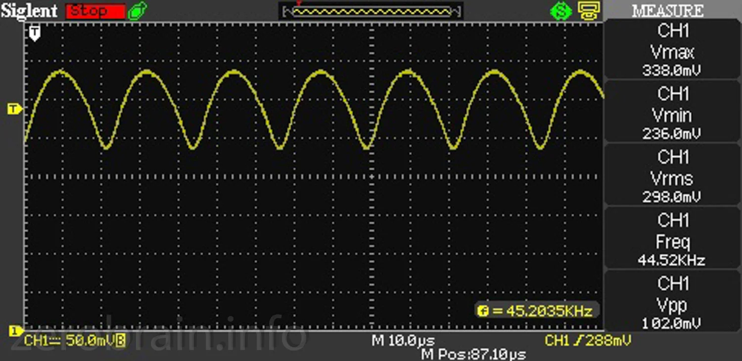 HF Messung (20 MHz begrenzt)
