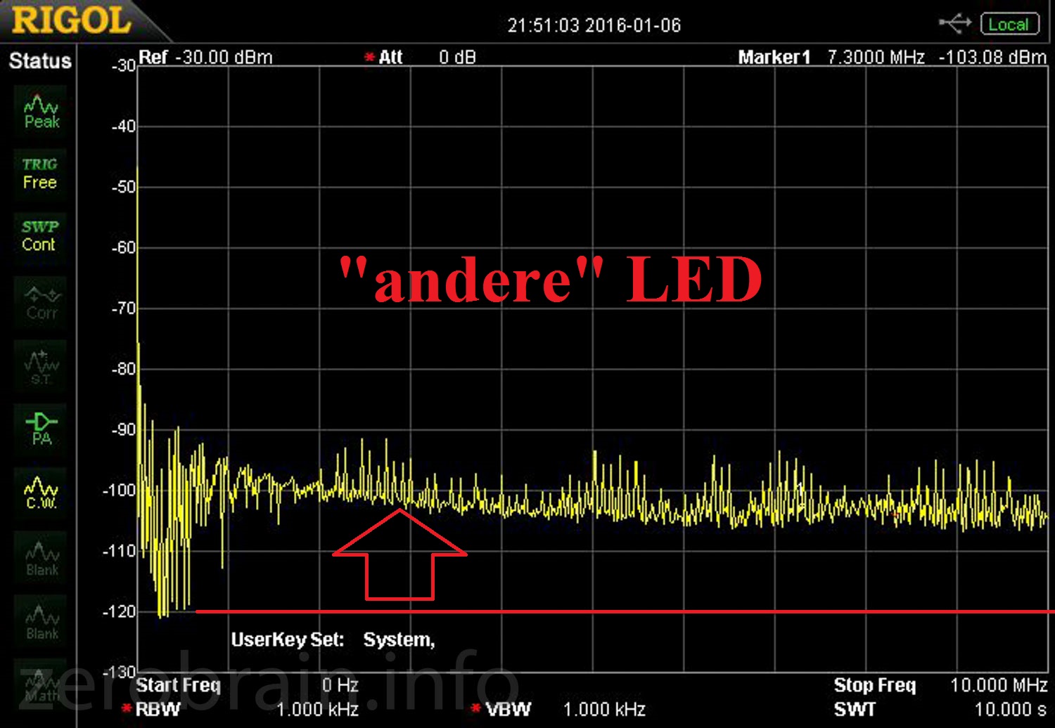LED mit Schaltregler