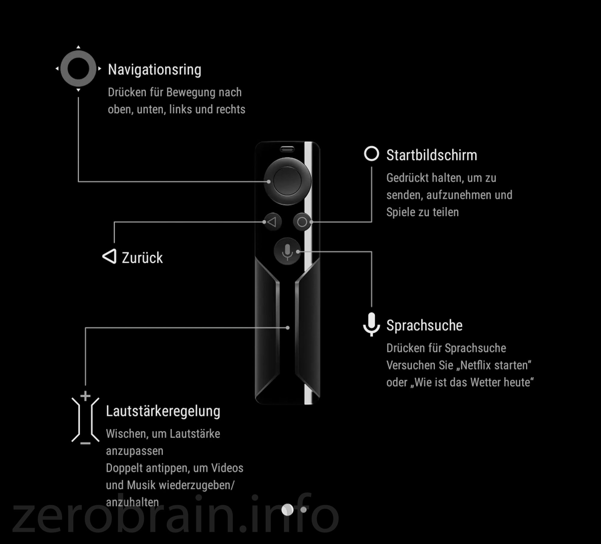 Nvidia ShieLd: Fraglich praktische Fernbedienung