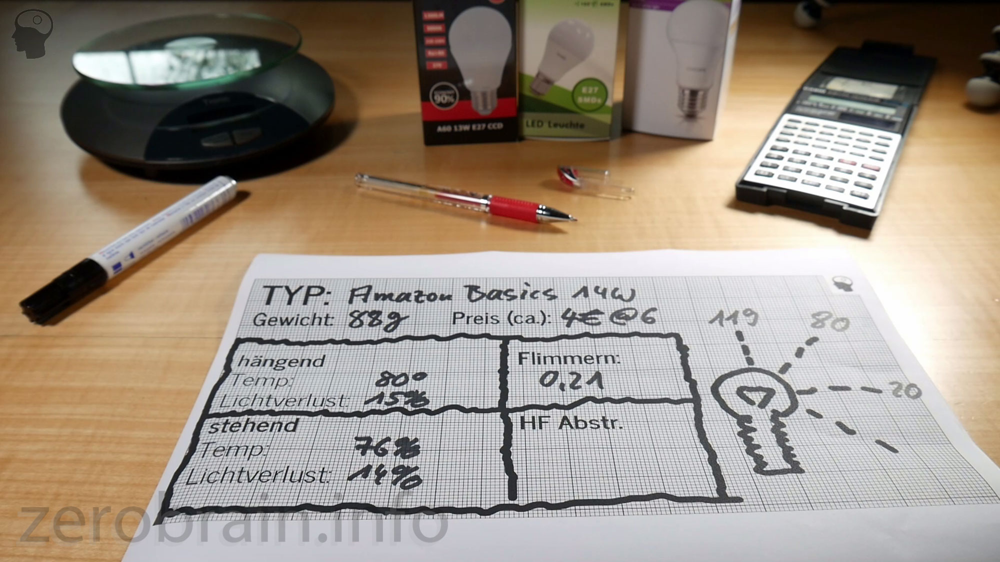 Testergebnisse Amazon Basics E27 LED 14W