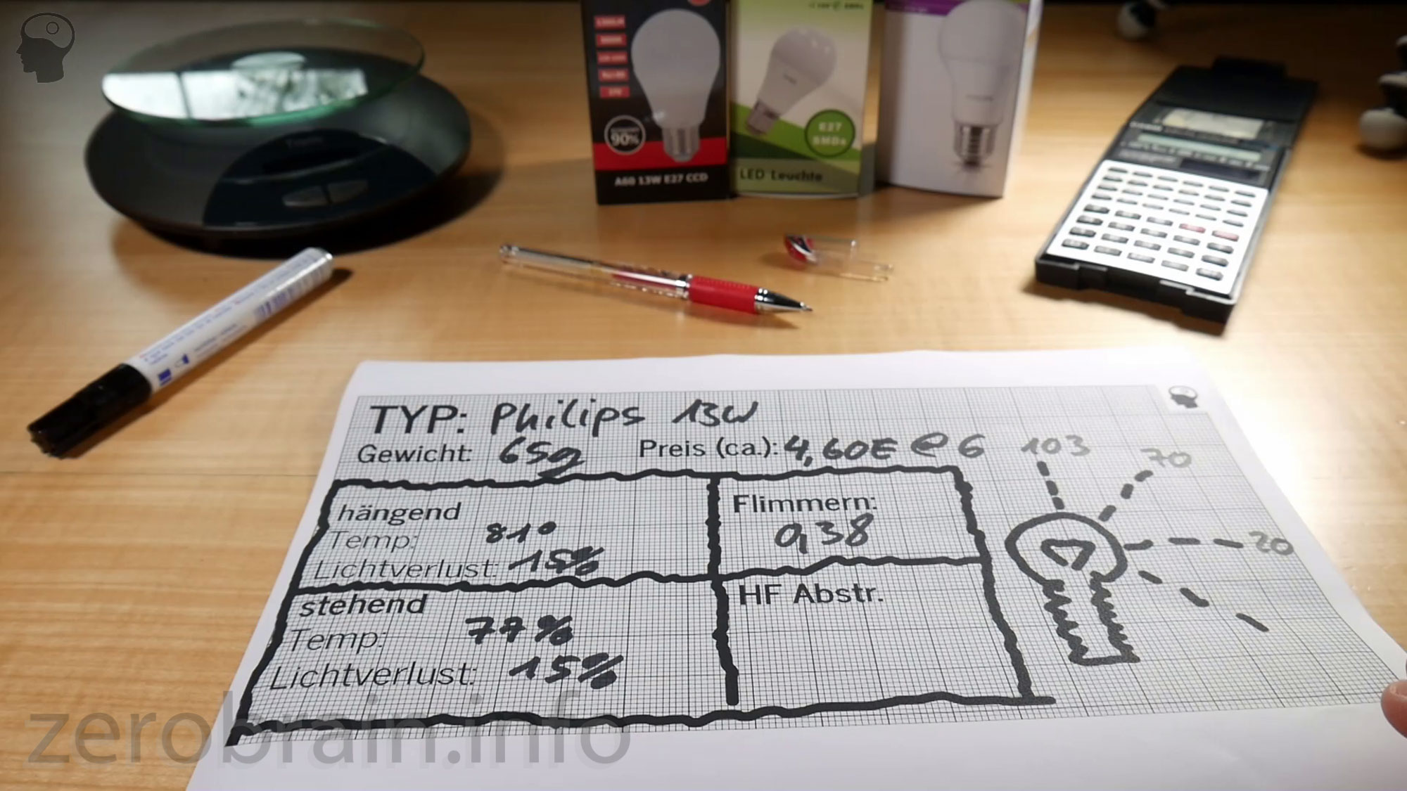Testergebnisse Philips E27 LED 13W