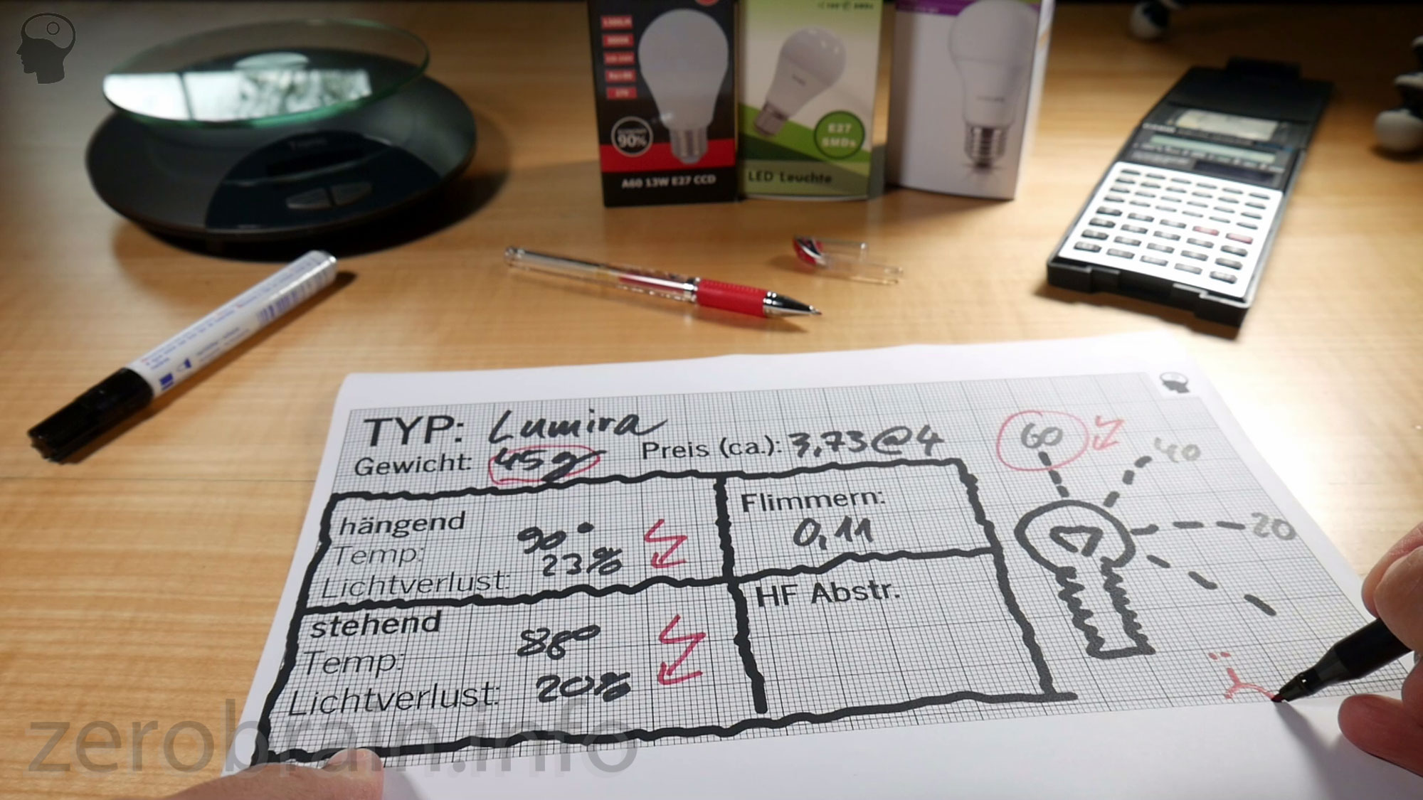 Testergebnisse Lumira E27 LED