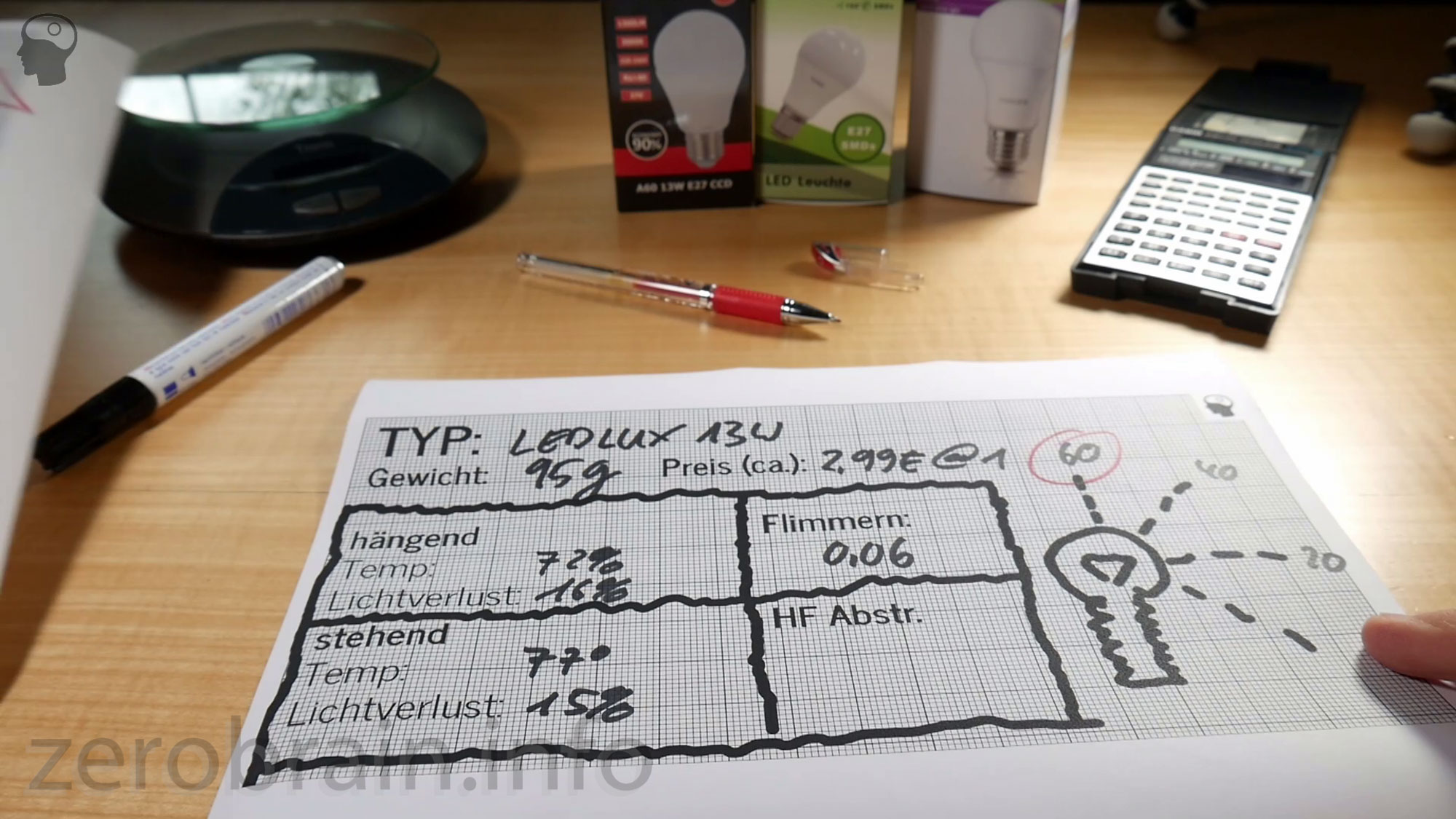 Testergebnisse LEDLUX E27 LED 13W