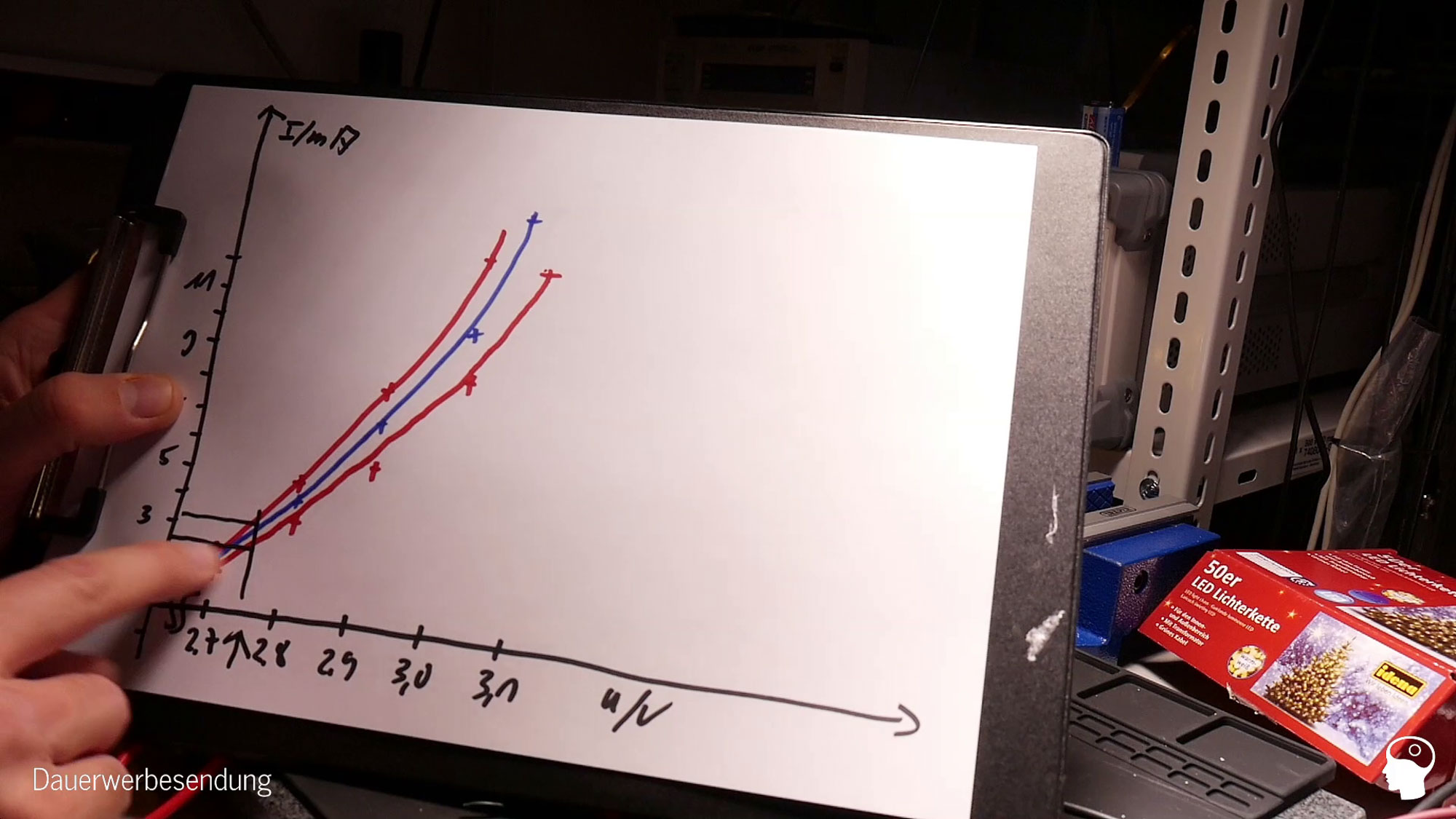 Messung: die LEDs scheinen nicht selektiert zu sein (IDema LED 50)