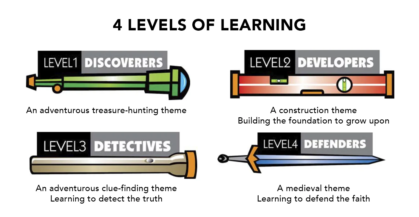 K4T-4 LEVELS.jpg