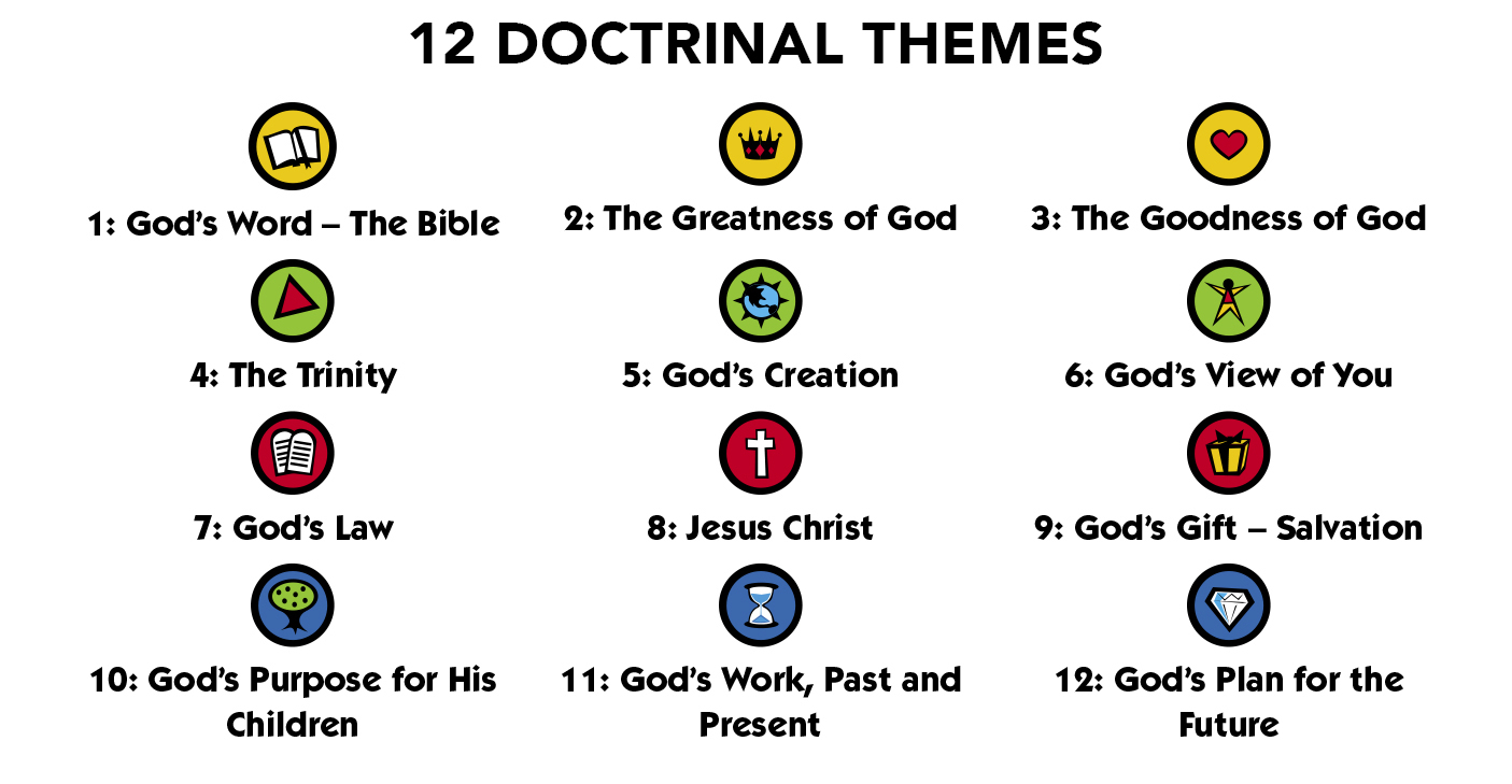 K4T-12 Doctrine Themes.jpg