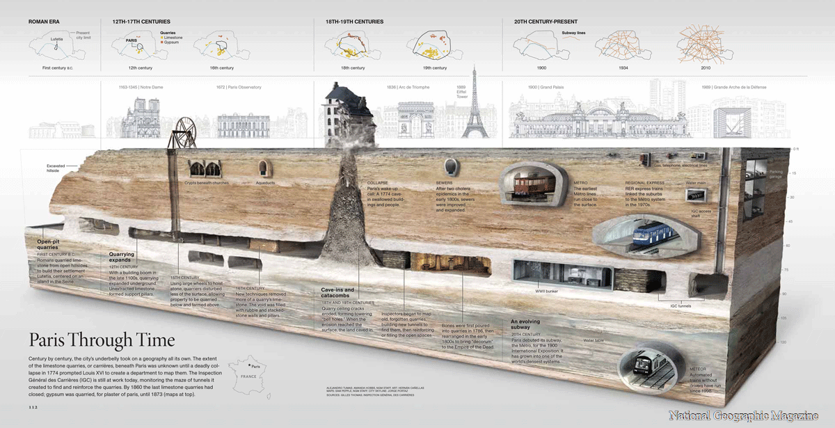 National Geographic magazine, February 2011. Reproduced with permission. Alejandro Tumas; Amanda Hobbs, NGM staff. Art: Hernan Canellas. Maps: Sam Pepple, NGM Staff. City skyline: Jorge Portaz