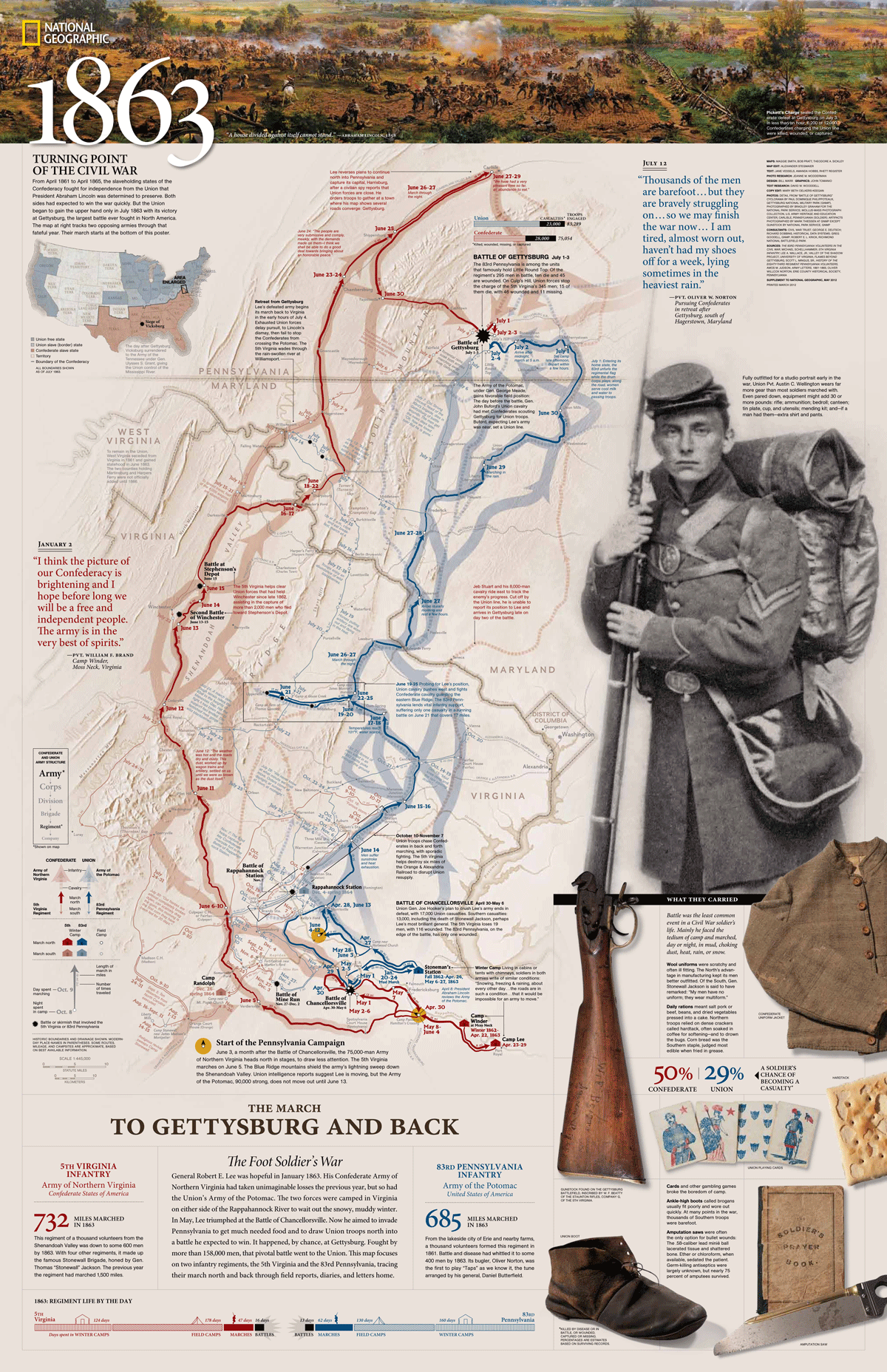 Civil-War-Supp-M16069.gif