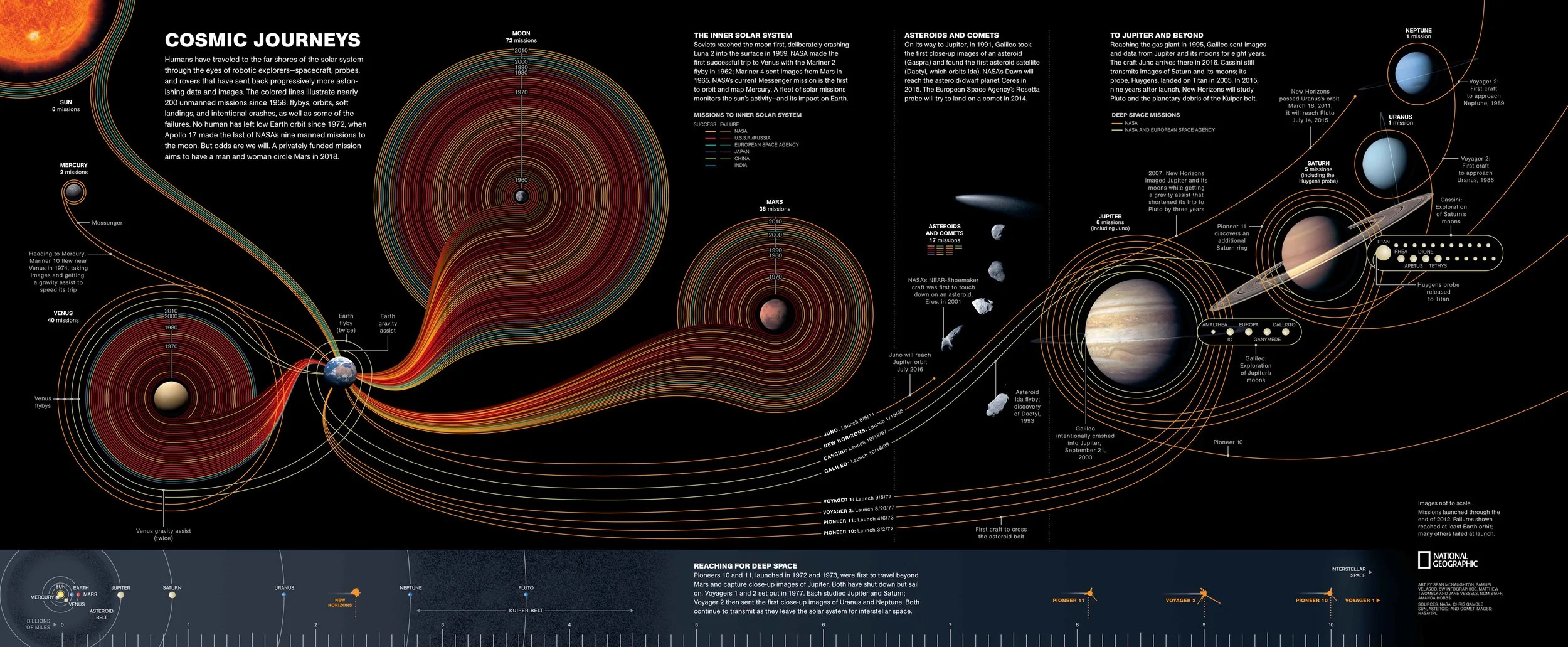 National Geographic magazine, June 2013. Reproduced with permission. Art By Sean McNaughton, Samuel Velasco, 5W Infographics. Matthew Twombly and Jane Vessels, NGM Staff; Amanda Hobbs