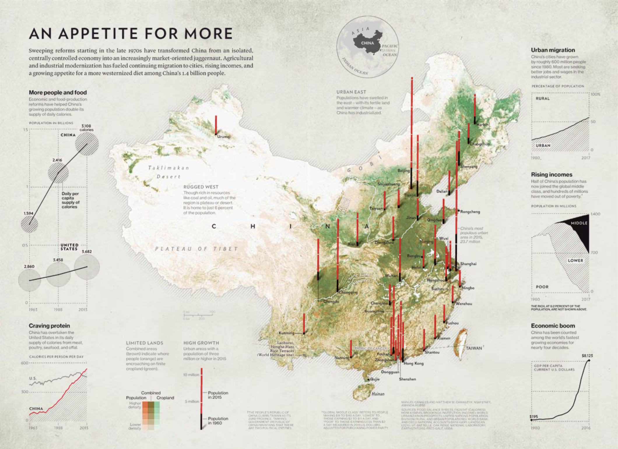 Feeding China_2018.png
