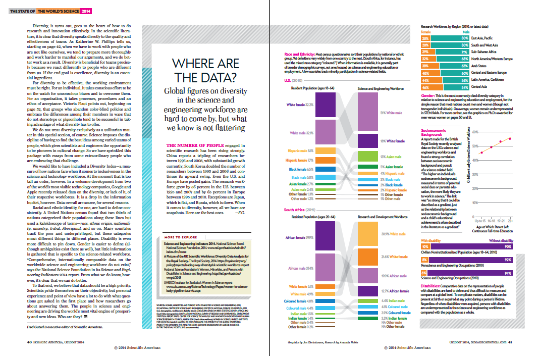 Gender Gap_2_where are the data.png
