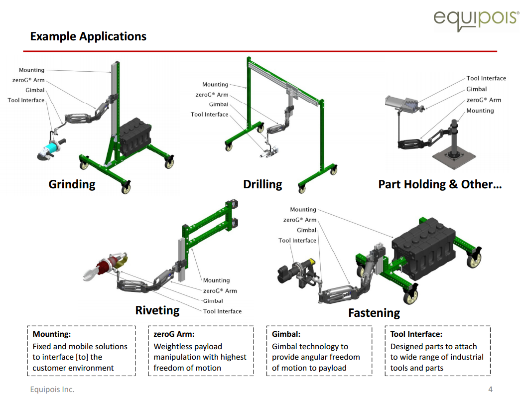 zeroG Stands and Mounts