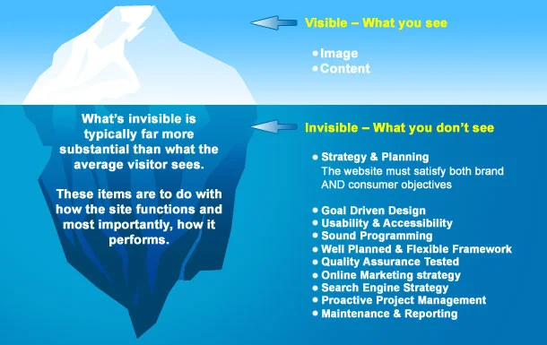 web_ICEBERG development-infographic.jpg