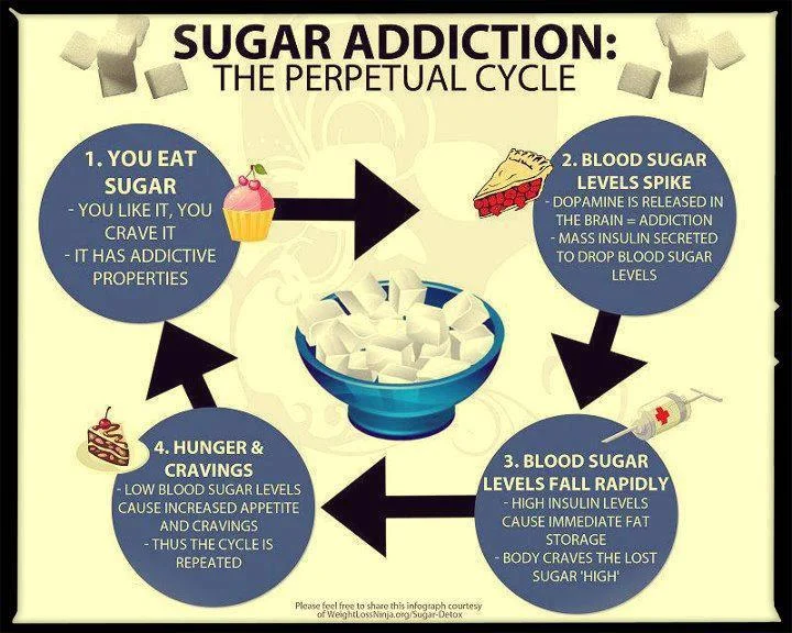 sugar.jpg
