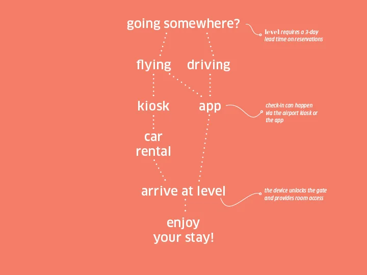 going somewhere.jpg