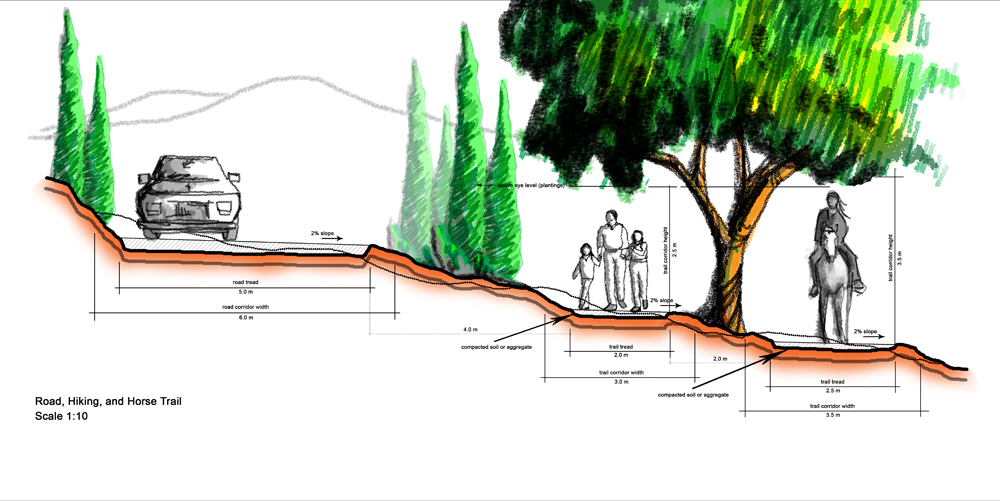 Castiglion Del Bosco Recreation Master Plan, Italy