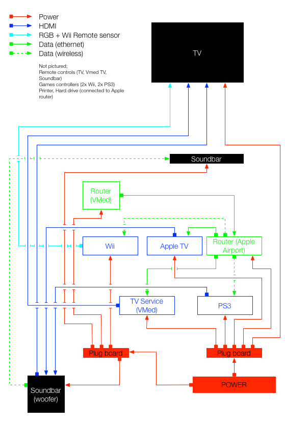 Living Room Schematic.png