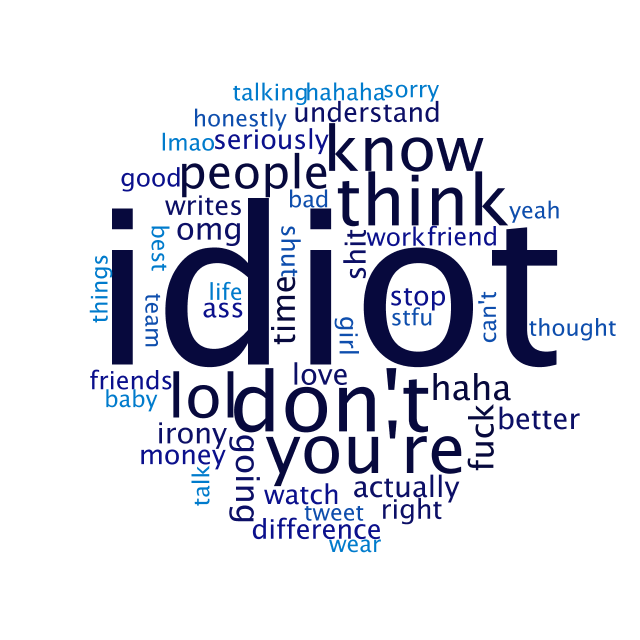 Twitter wordcloud