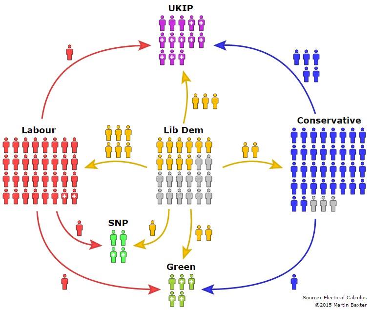 http://www.electoralcalculus.co.uk/telegraph11_trans.html