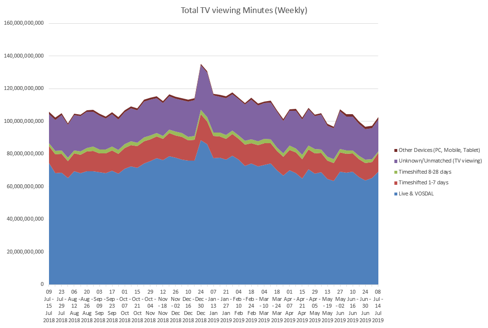 2019-07-29 13_20_09-Total TV Weekly.xlsx - Excel.png
