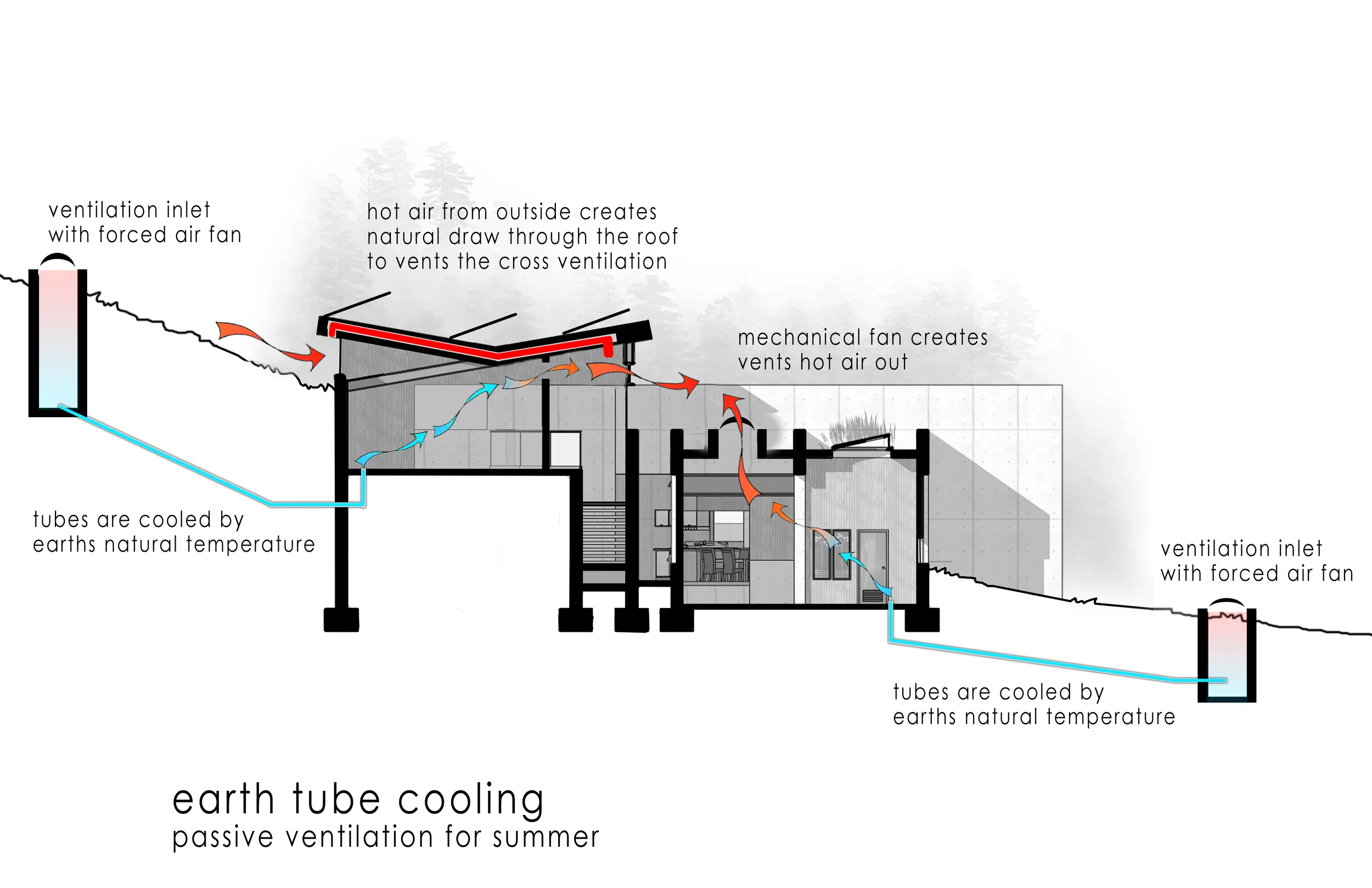 sectionearthtubes.jpg