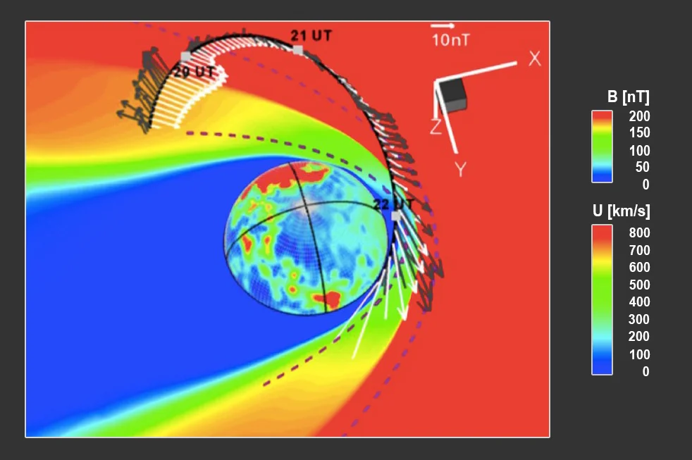 Figure 2. Mars magnetosphere during the later time of an ICME event. The inner 3-D modeled sphere is representative of crustal magnetic field strength at 100 km above Mars surface (Jakosky et al. 2015).