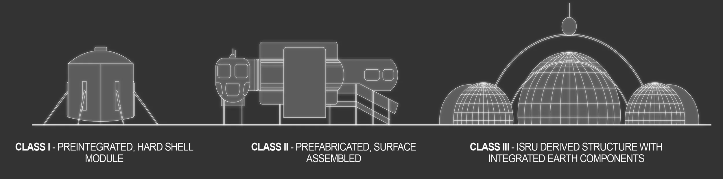 Figure 11. Architecture class progression typology of a proposed Mars surface settlement