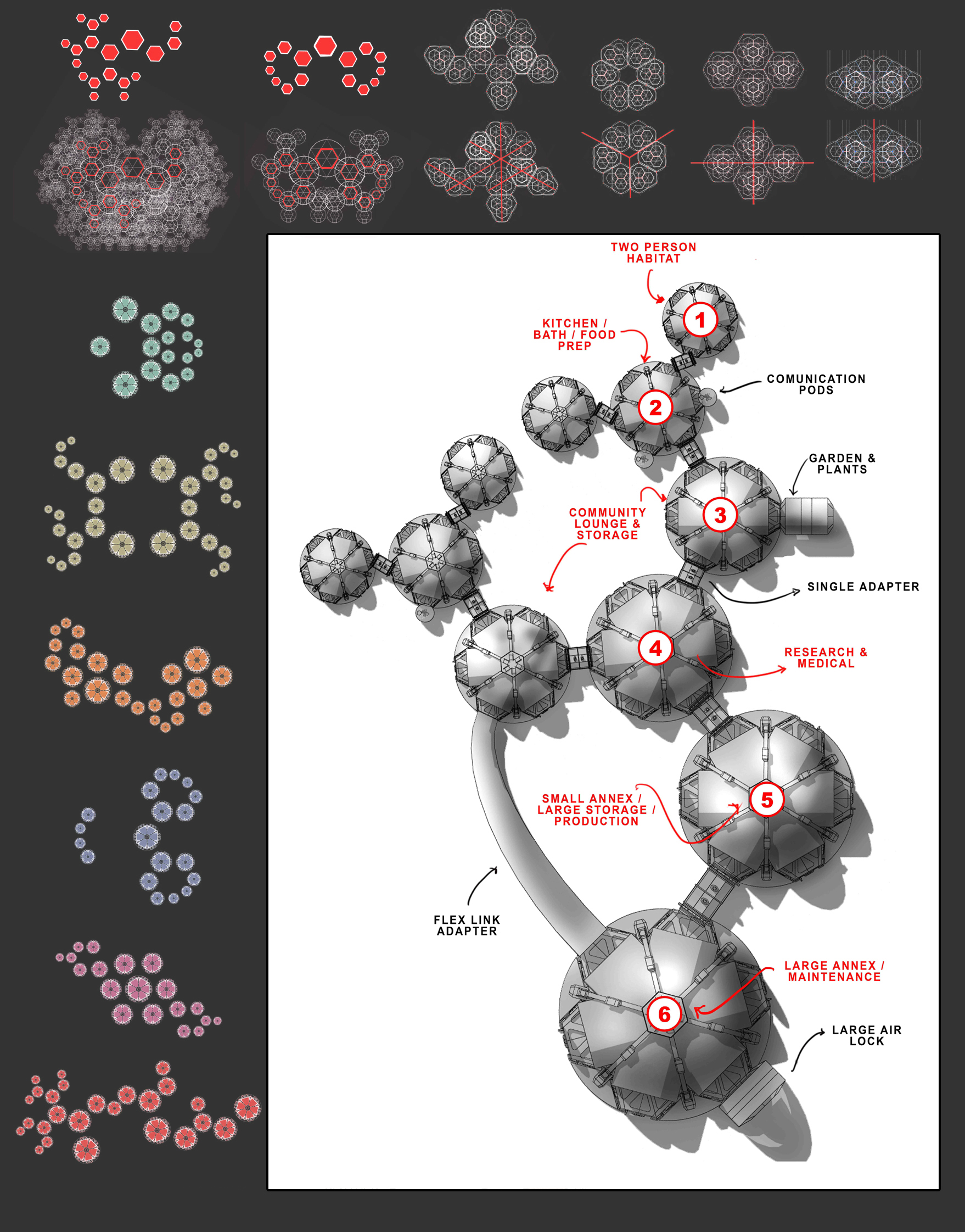 Figure 16. Fractal development strategy.
