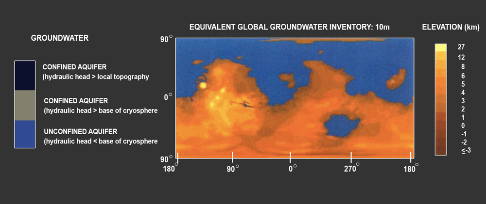 Figure 5. Mars groundwater inventory. Estimated 10 m below surface. Figure derived from (Clifford 1993).