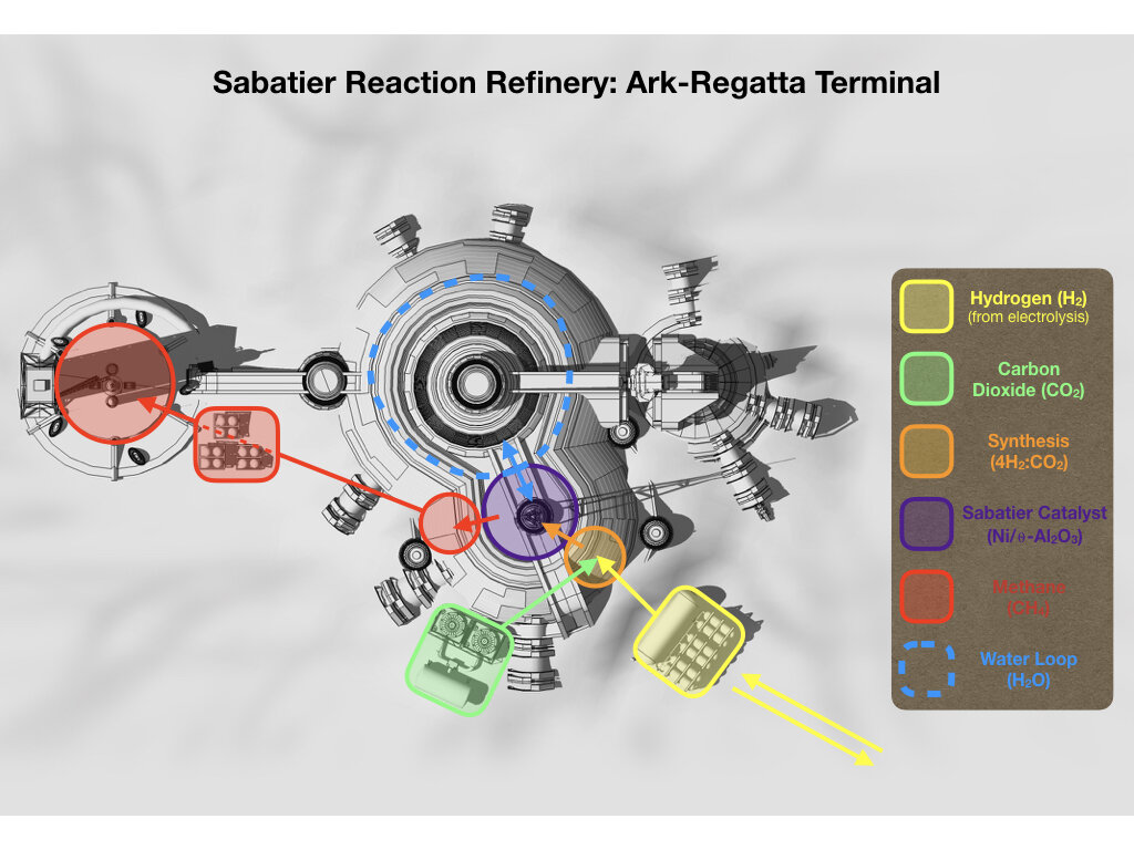 Sabatier-Schematic.jpeg