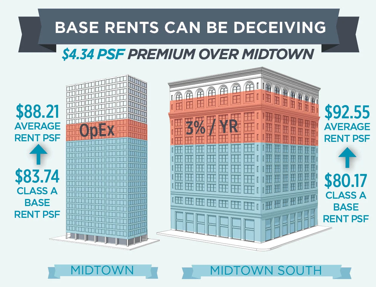 MidtownPremium_RGB.jpg