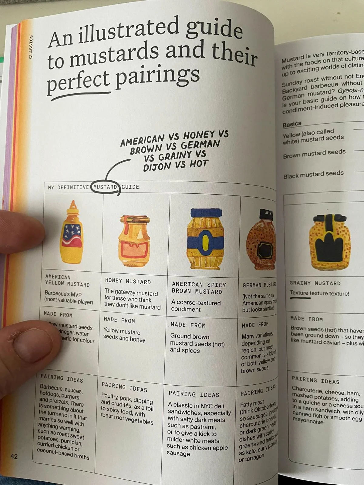 The Condiment Book 2.JPG