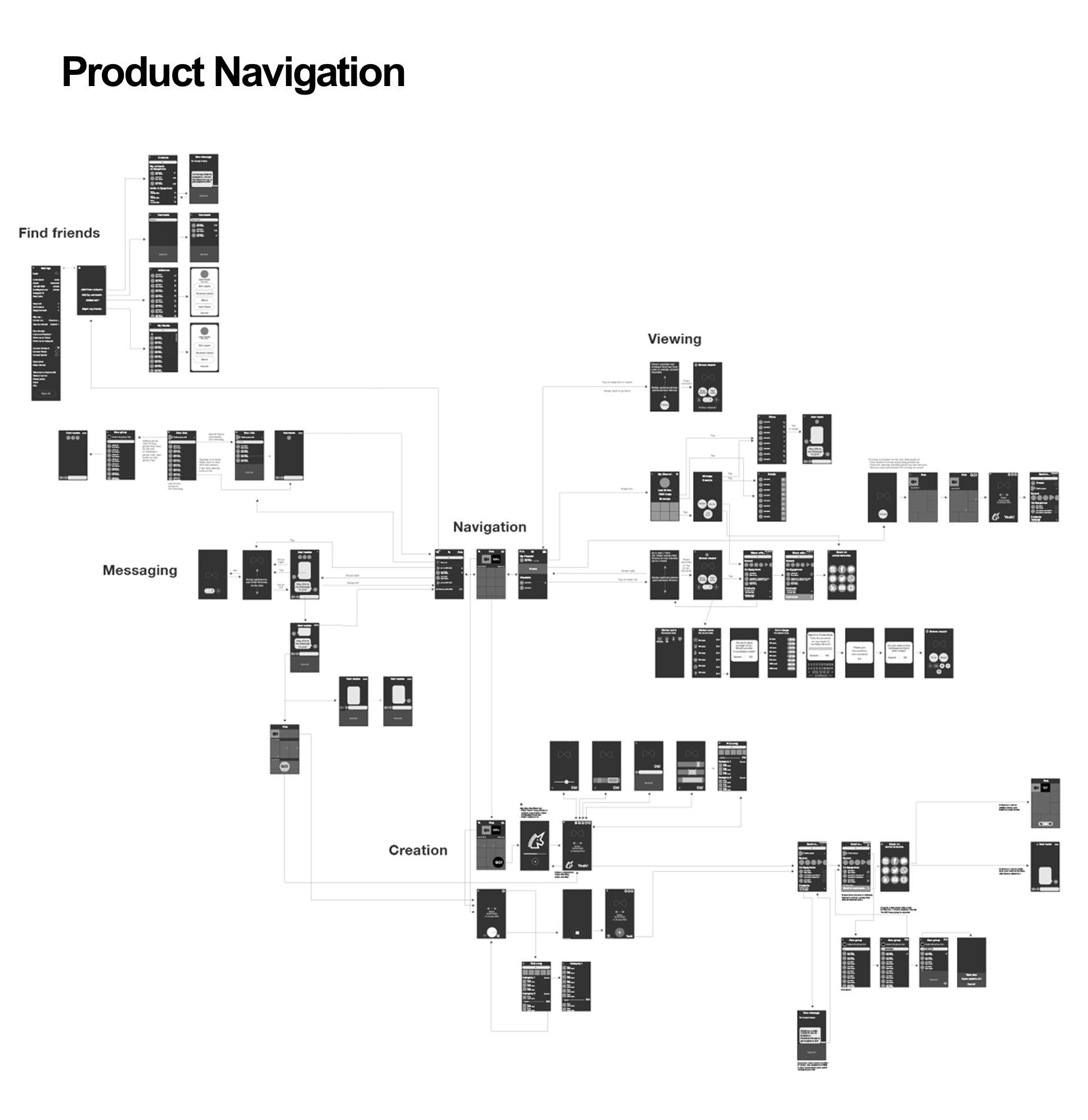 WhitePaper_Flow.gif