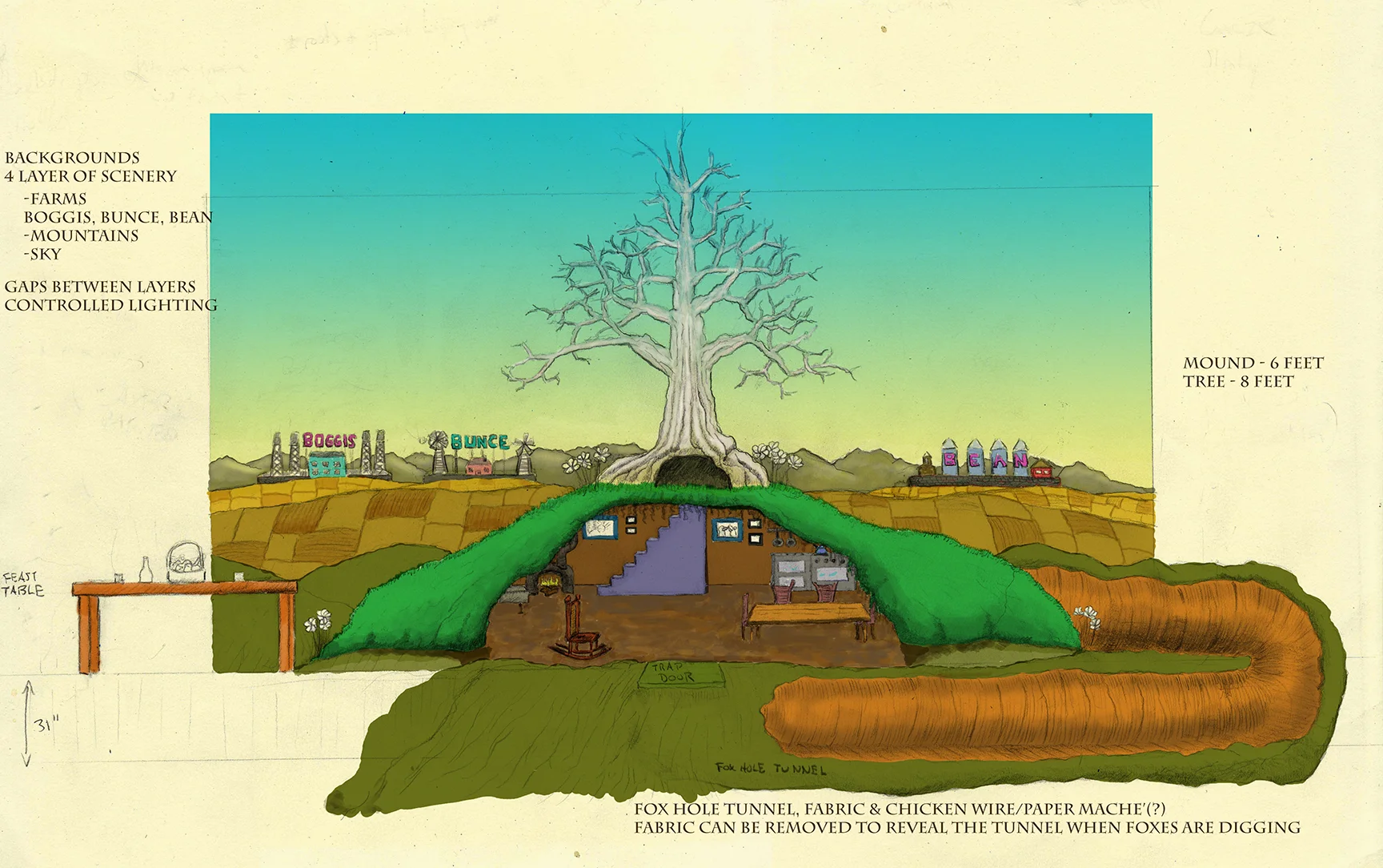 mrFOX_stageDesign1.jpg