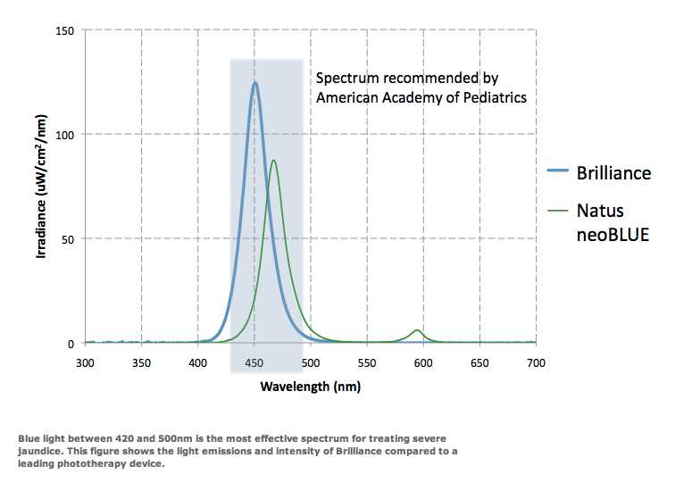 irradiance graph.png