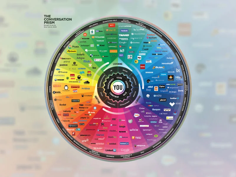 ConversationPrism_800x600.jpg