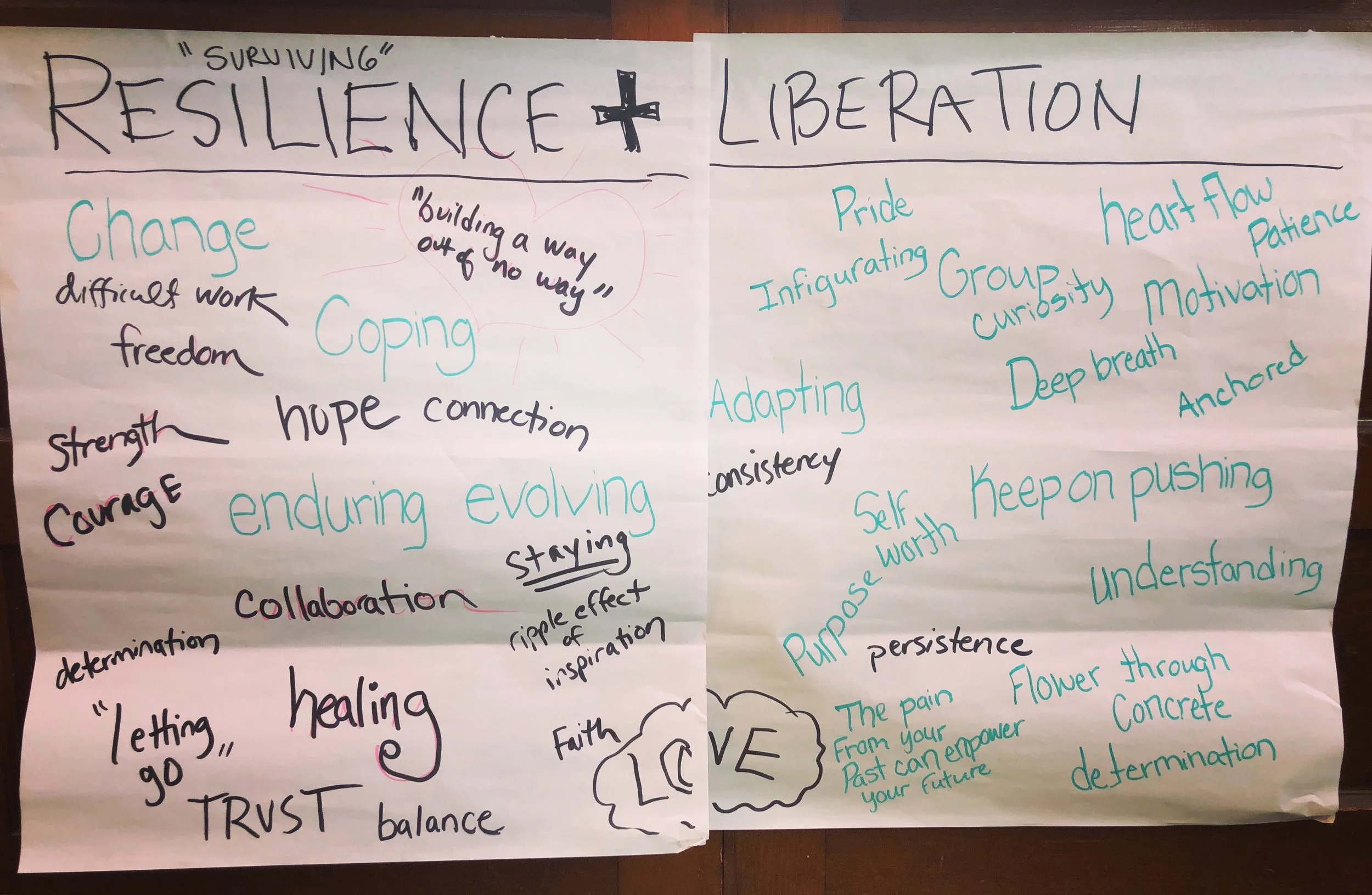 SE Group Case Consultation with a focus on GLBTQAI+ folks ** GROUP IS FULL