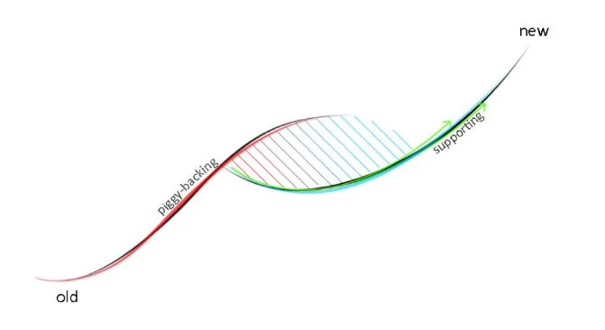 S-Curve-old_new.jpg