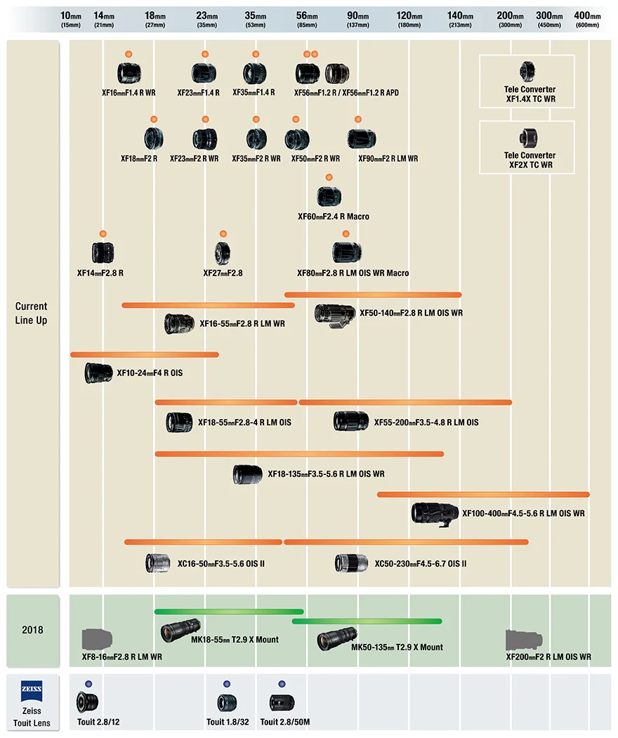 Riccardo_Spatolisano_2018-Fujifilm-X-mount-Lens-Roadmap.jpg