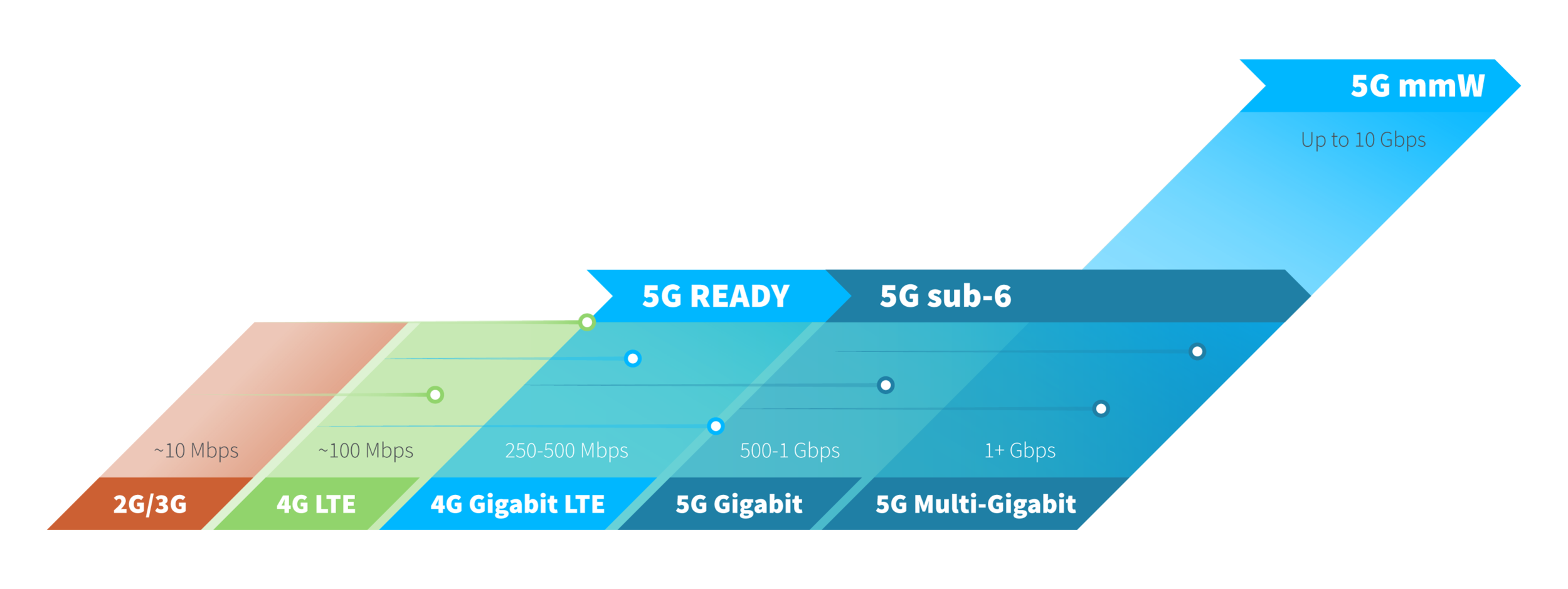 A4-Digi-4G-5G-Evolution-FINAL.png