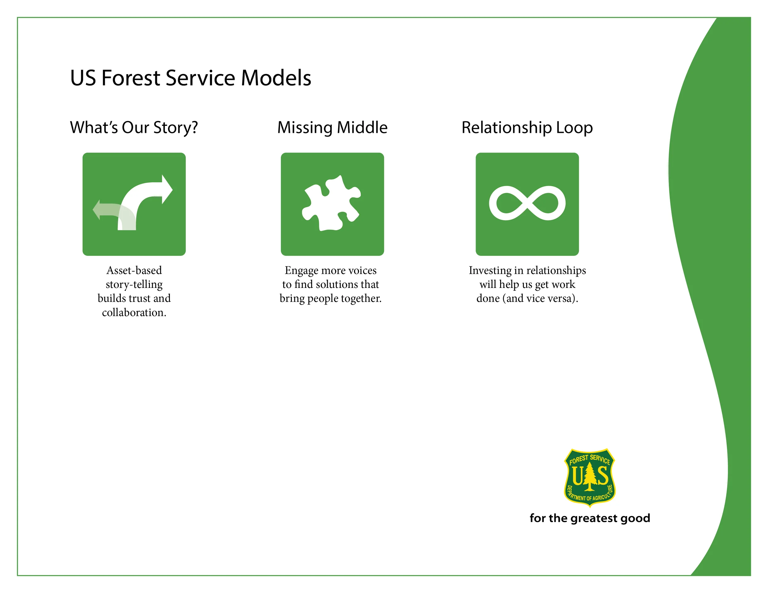 USFS_service_model_icons_handout_r4_020413_1.jpg