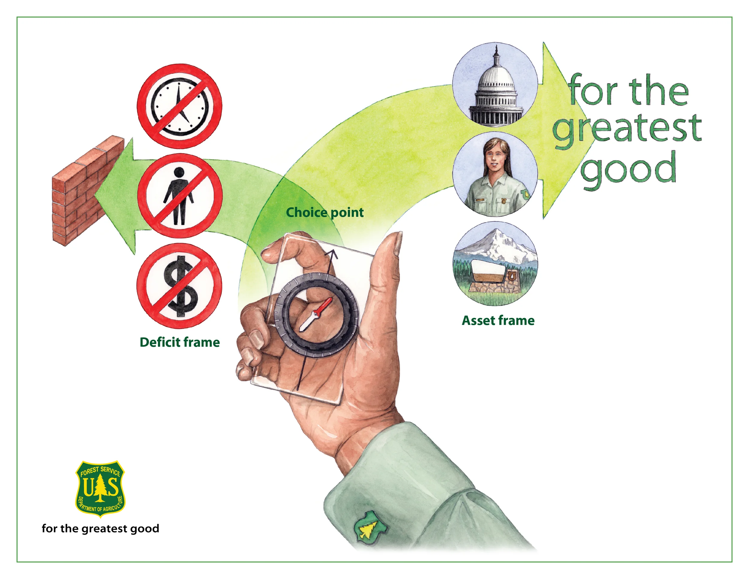 USFS_service_model_icons_handout_r4_020413-03.jpg