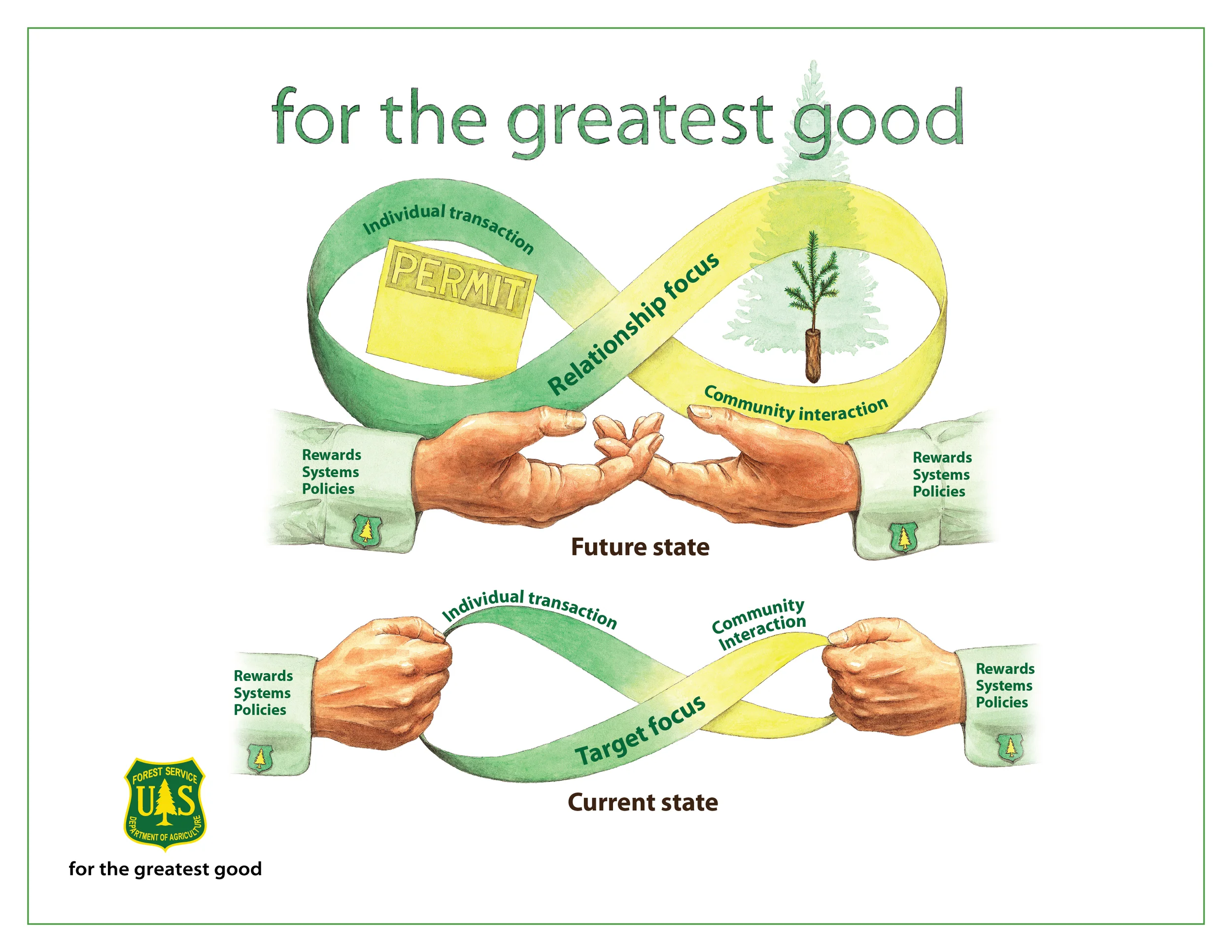 USFS_service_model_icons_handout_r4_020413-07.jpg