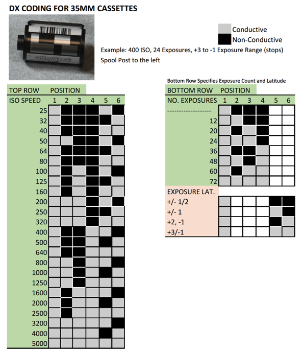 135 35 36EXP Bulk Film DX Code ISO100 50 250 400 500 Label Sticker Auto Detect