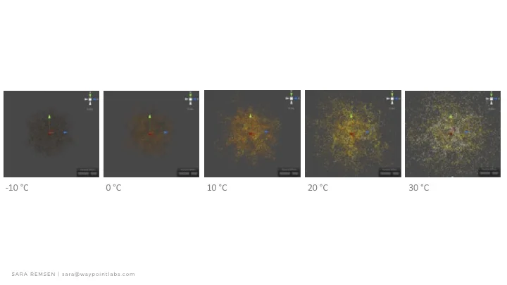 Carbon flow reacts to ambient temperature.jpeg
