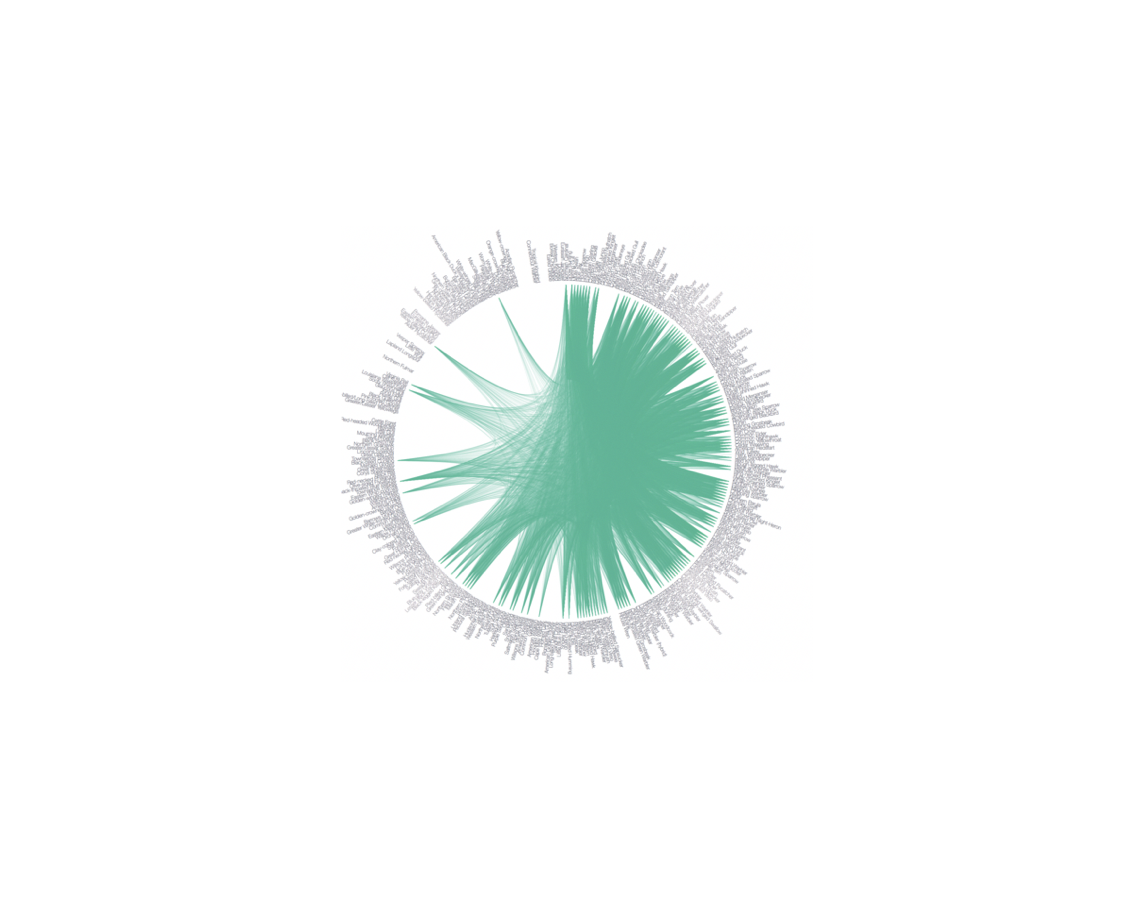 d3 data visualization.png