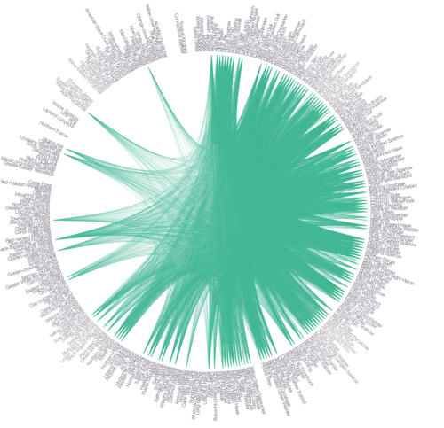 Science Data Visualization