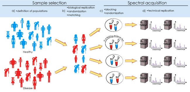 Computational mass spectrometry-based proteomics. Käll L, Vitek O. PLoS Comput Biol . 2011 Dec;7(12):e1002277. 